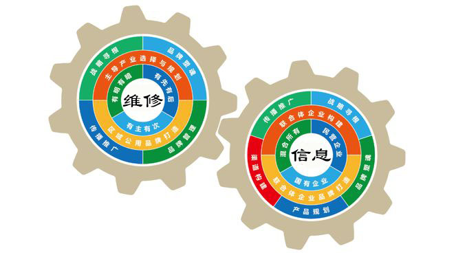 加盟《城乡无忧》合做伙伴须知